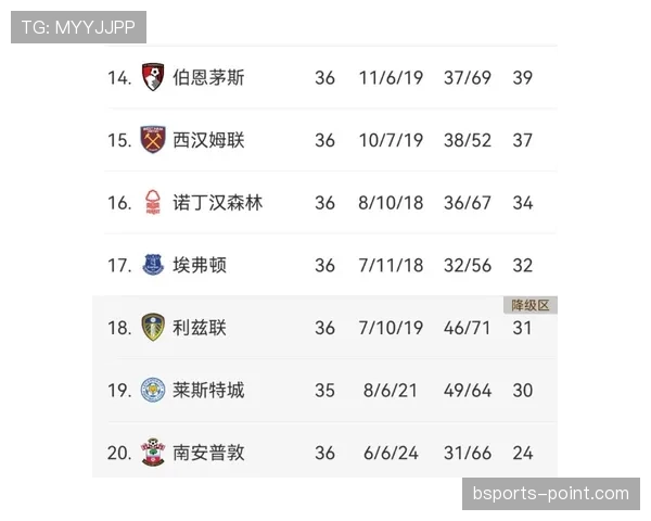 塞维利亚复兴豪强之路：目前状态持续波动，对欧战格局带来变化