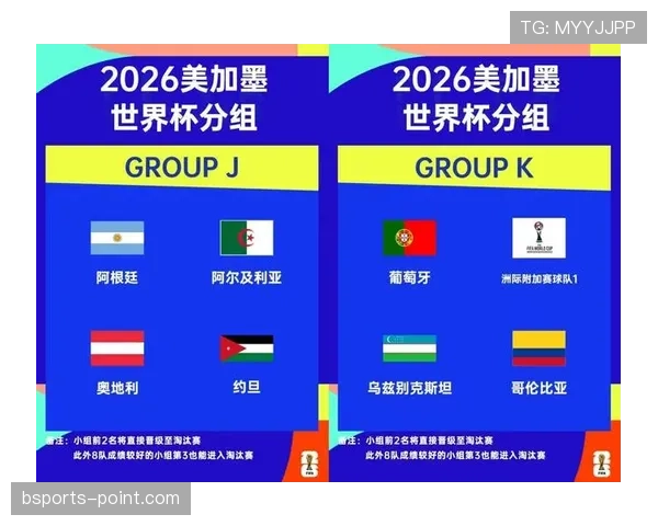 2026世界杯48队分组方案与小组赛晋级规则详解