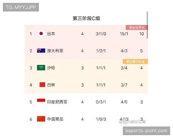 世界杯A组晋级概率最终版分析