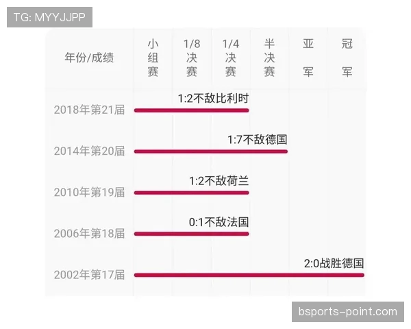 世界杯G组冷门结果预测