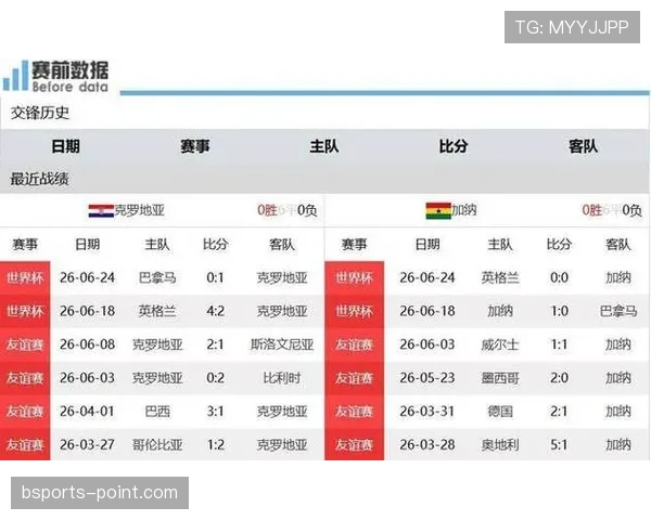 世界杯L组收官回顾：英格兰、克罗地亚、加纳晋级淘汰赛